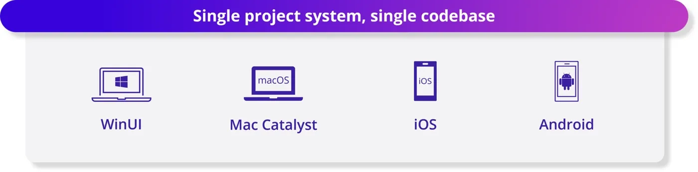 .net-using-alias