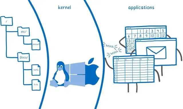 kernel-applications