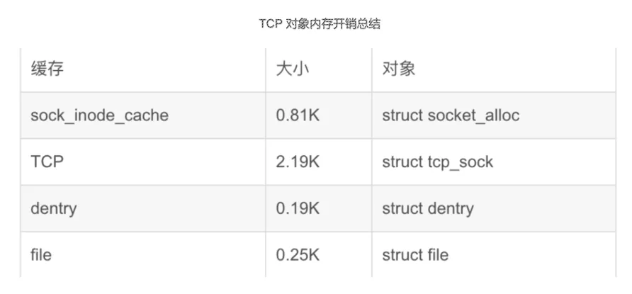 ESTABLISH-tcp-count