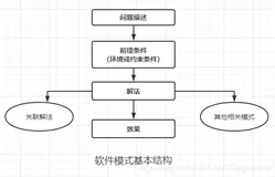设计模式 | 开篇简介