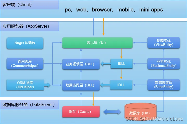 三层架构 三层架构