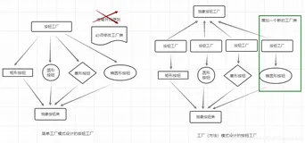 设计模式 | 工厂（方法）模式