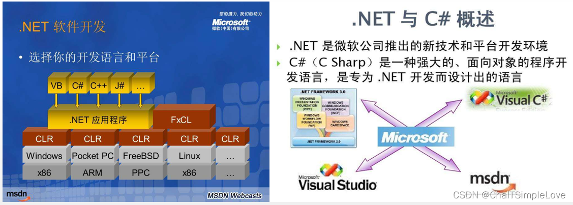 .NET 发展历程-阿里云开发者社区