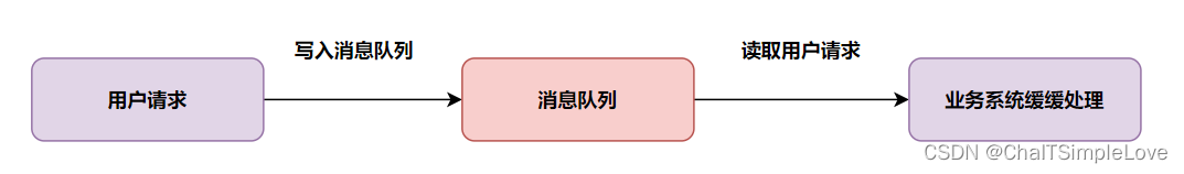 高并发系统设计的核心原则与全链路优化策略-开发者社区-阿里云
