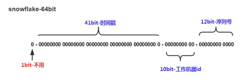 C# 实现分布式自增 ID 算法(Snowflake 雪花算法)