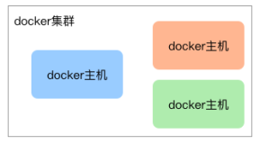 Docker 集群之 Swarm