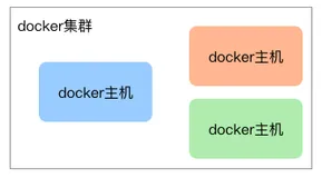 Docker 集群之 Swarm