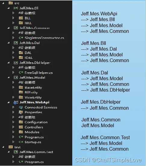 框架目录结构 框架目录结构