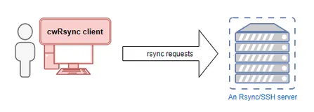 cwRsync 文件备份