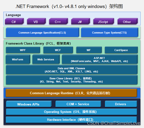 .NET 发展历程-阿里云开发者社区