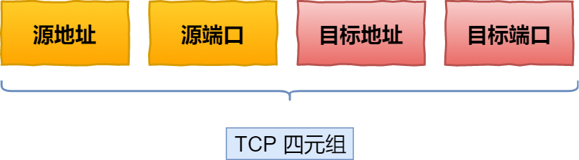 腾讯三面：一台服务器，最大支持的TCP连接数是多少？