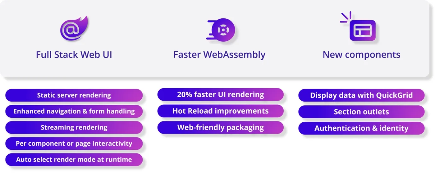 .net-full-stack