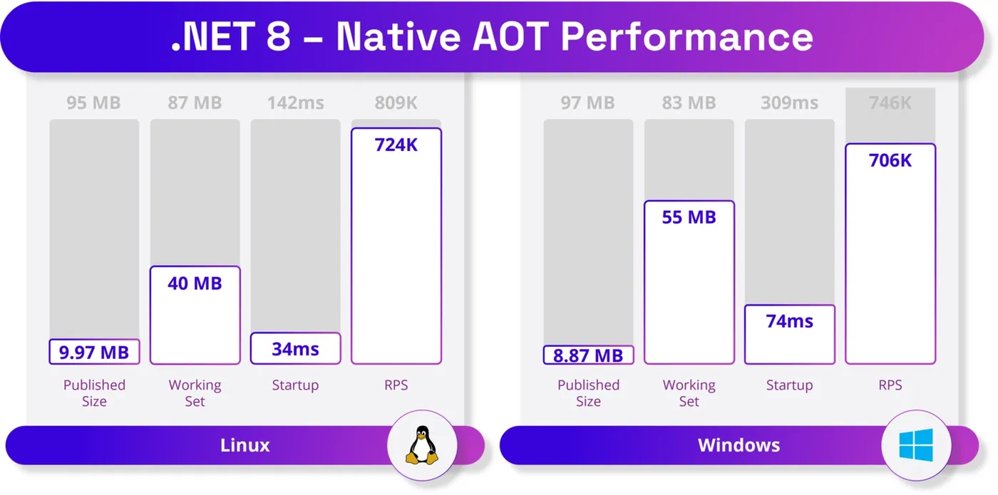 .net-native