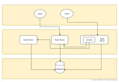 基于.net core 开发的轻量级配置中心 - AgileConfig