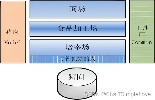 商场购买猪肉 商场购买猪肉