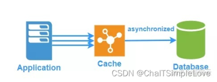 C# 实现 key-value 结构自定义缓存 CustomCache