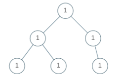 LeetCode 965. Univalued Binary Tree
