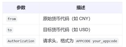 汇率查询API实战指南：通过Python调用获取多国汇率信息