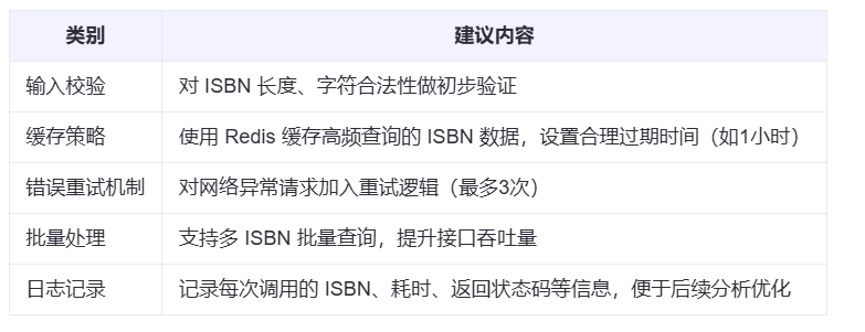 Sbn Api 如何调用ISBN数据查询API获取图书信息-开发者社区-阿里云