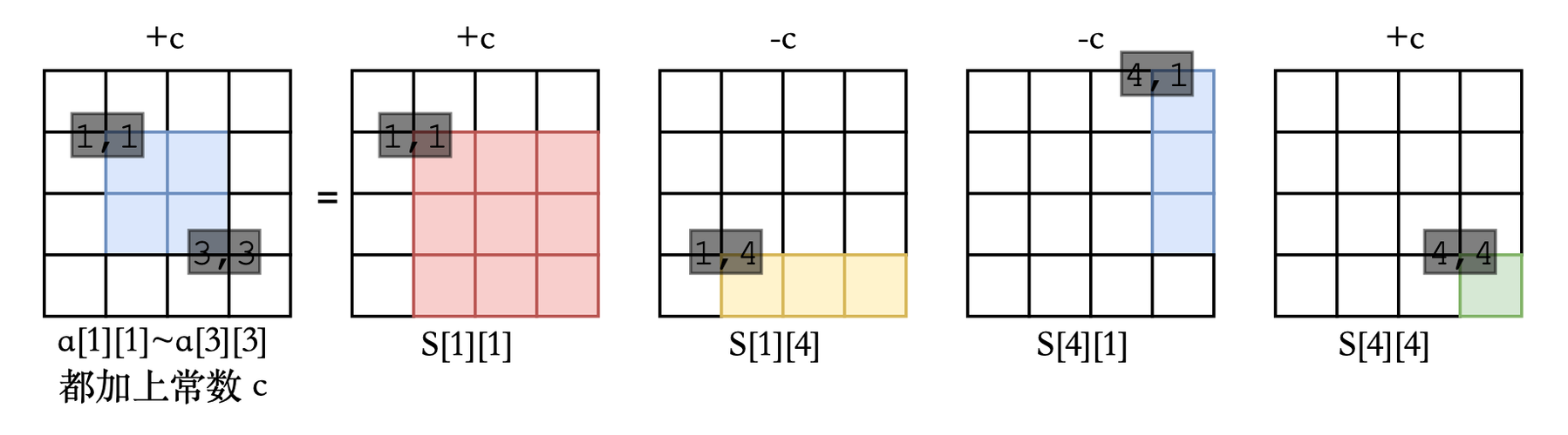 第1章：算法基础【AcWing】-阿里云开发者社区