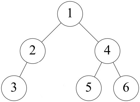 二叉树前中后序遍历+刷题【中】【数据结构/初阶/C语言实现】