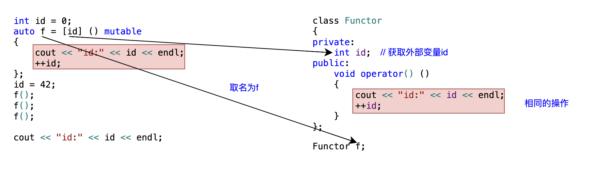 C++11：lambda表达式