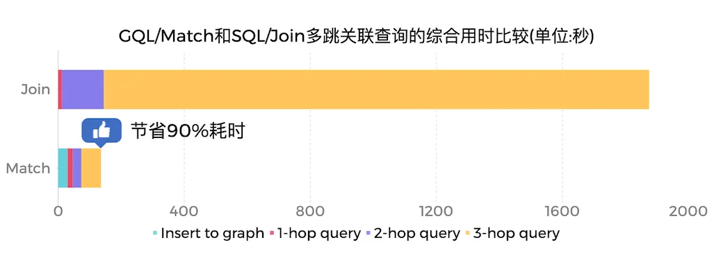 vs_join_total_time_cn.jpg