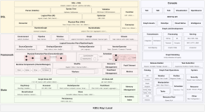 一张图读懂TuGraph Analytics开源技术架构