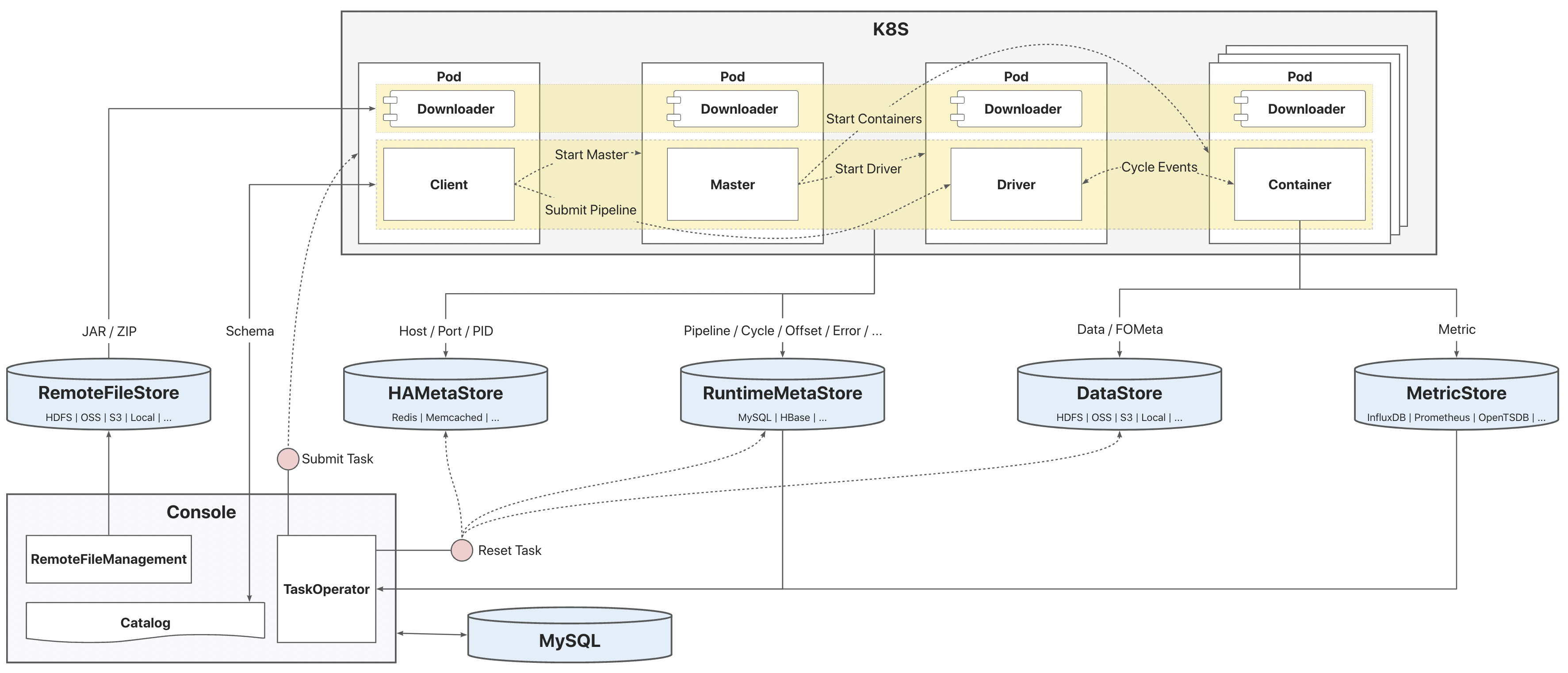 TuGraph Analytics K8S部署架构