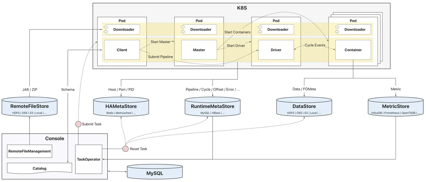 TuGraph Analytics K8S部署架构