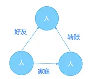 图加速数据湖分析-GeaFlow和Hudi集成