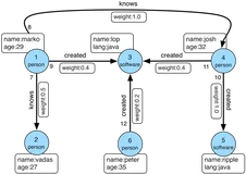 分布式图计算如何实现？带你一窥图计算执行计划