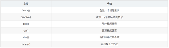 Python之栈和队列