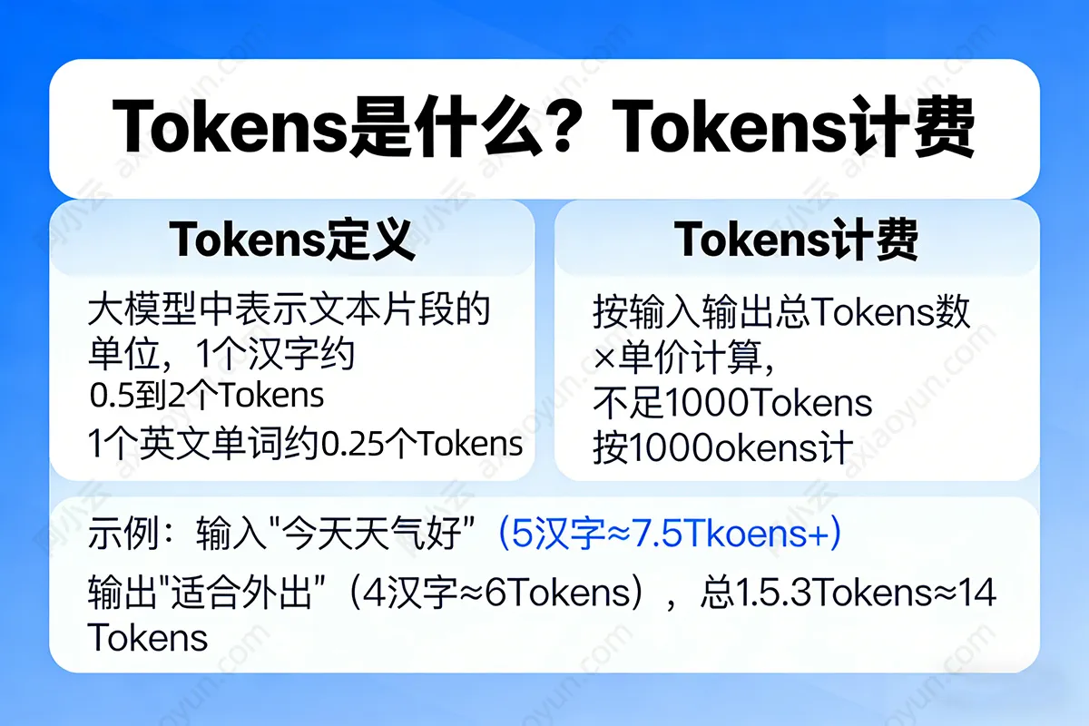 什么是Token.jpg