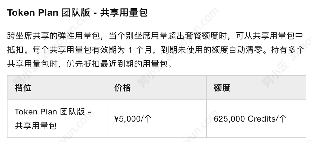 阿里云Token Plan团队版 - 共享用量包