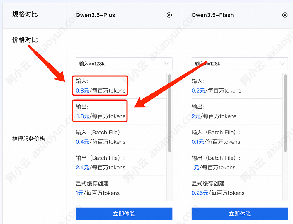 阿里云Tokens收费价格（输入/输出）