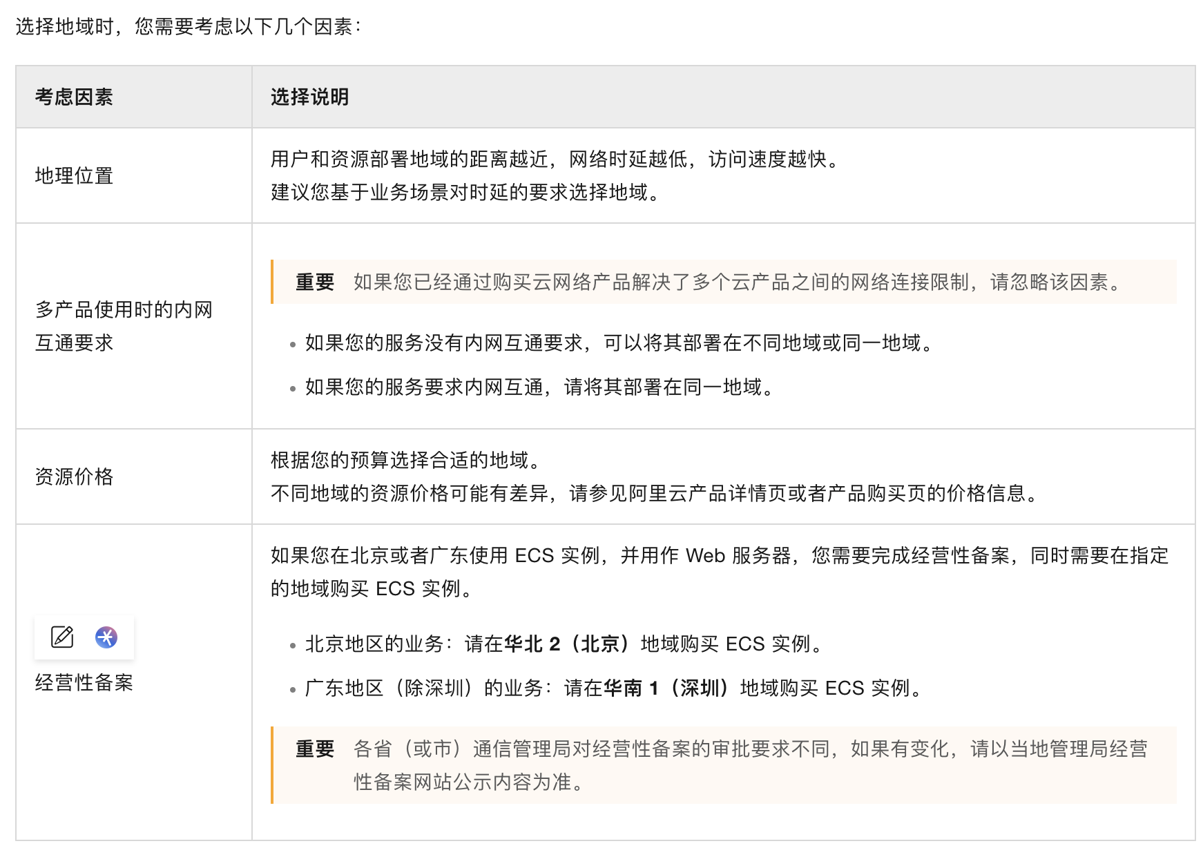阿里云服务器地域选择方法.png