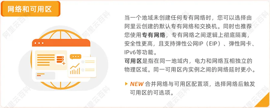 阿里云ECS网络及可用区.jpg