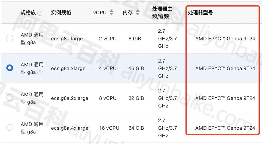 阿里云AMD EPYC Genoa 9T24 处理器2.7 GHz主频计算性能稳定睿频3.7 GHz