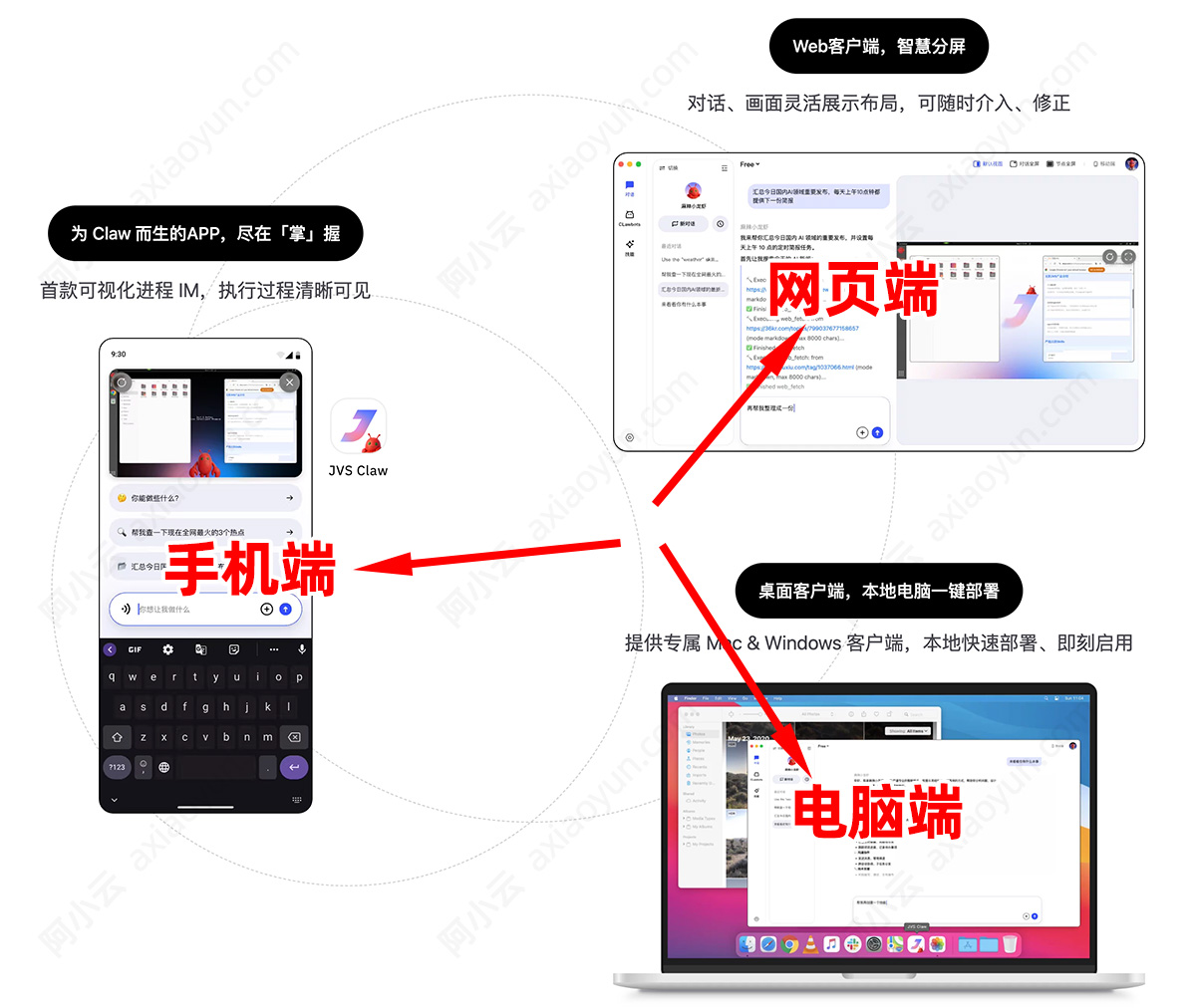 阿里云JVS Claw支持客户端（手机/电脑/网页端）