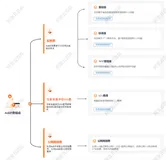 阿里云负载均衡收费标准：ALB、NLB和CLB价格，包括LCU费用、实例费和公网带宽价格
