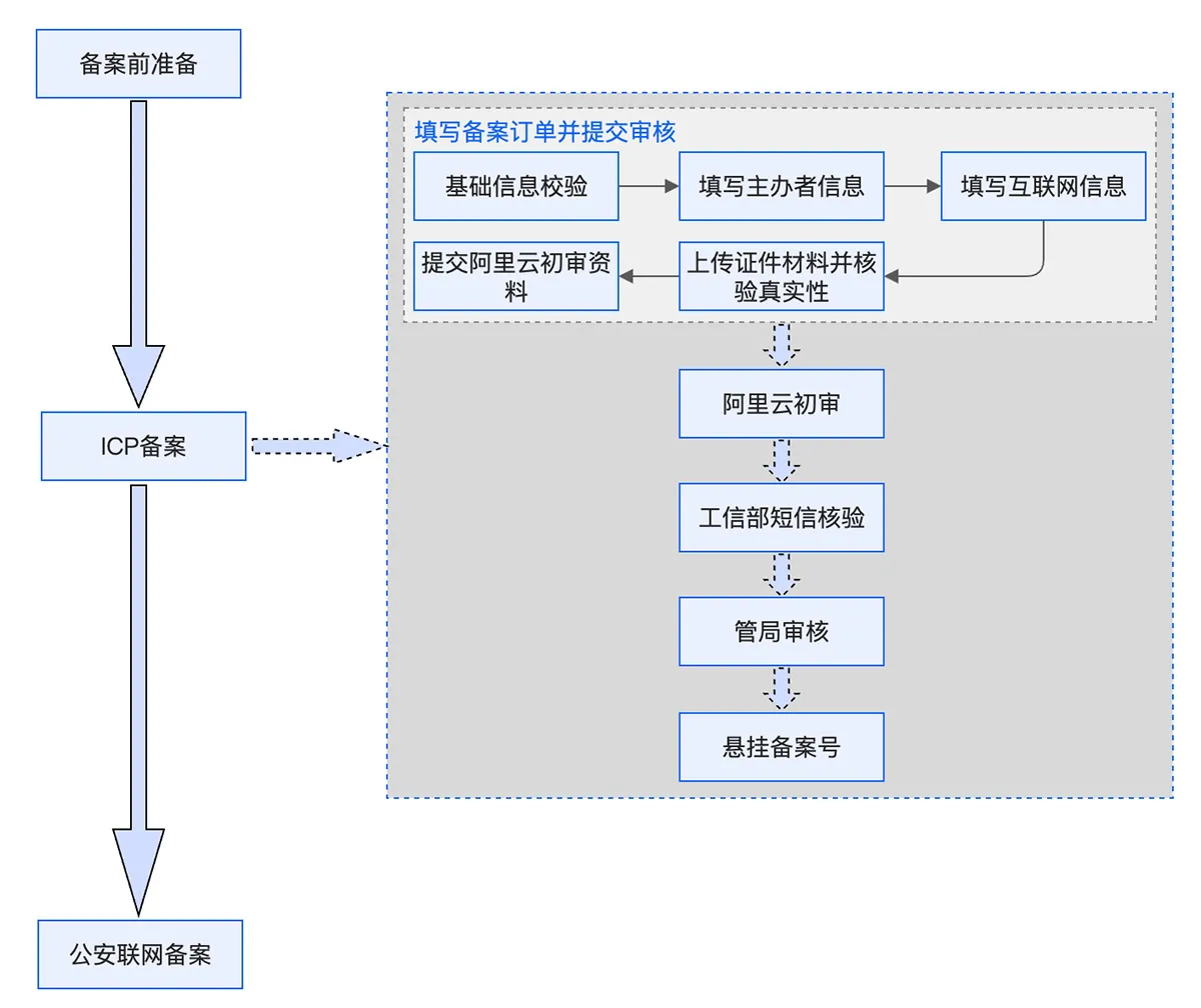 工信部域名备案查询，国家工信部域名备案查询