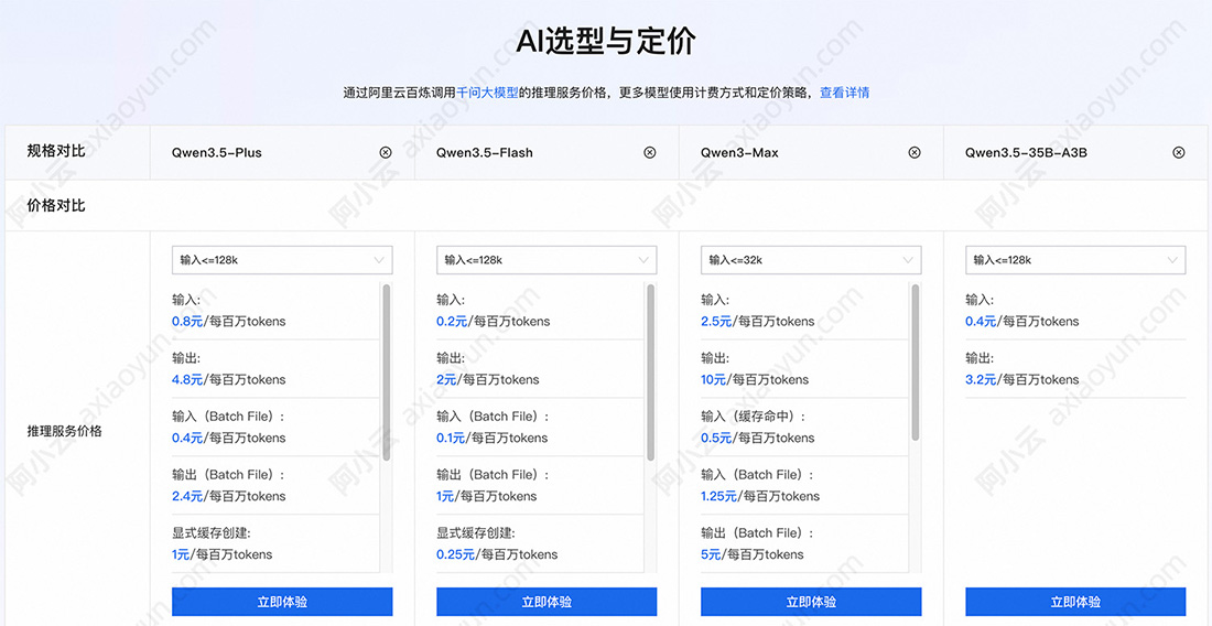 阿里云Tokens费用价格