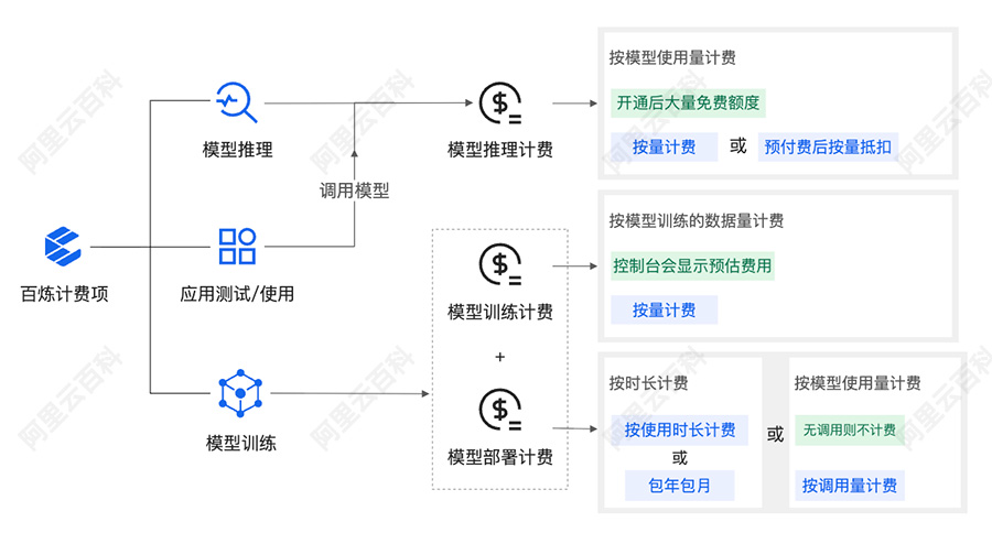 阿里云百炼平台收费标准.jpg