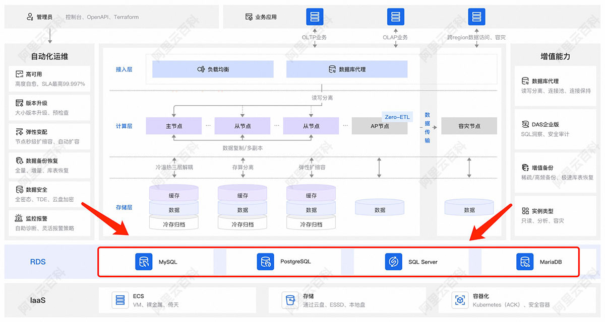 阿里云RDS关系型数据库.jpg