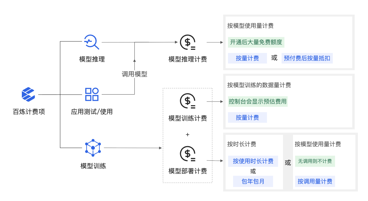 大模型服务平台百炼费用-阿里云