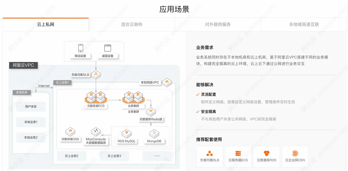专有网络VPC使用场景.jpg