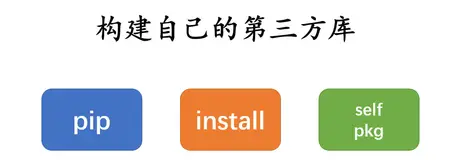 Python全方位构建自己的第三方库--让别人pip install你的三方库