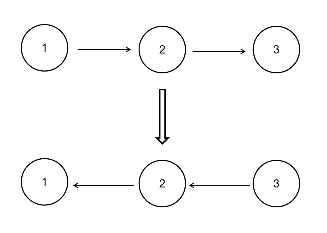 剑指offer(C++)-JZ24：反转链表(数据结构-链表)