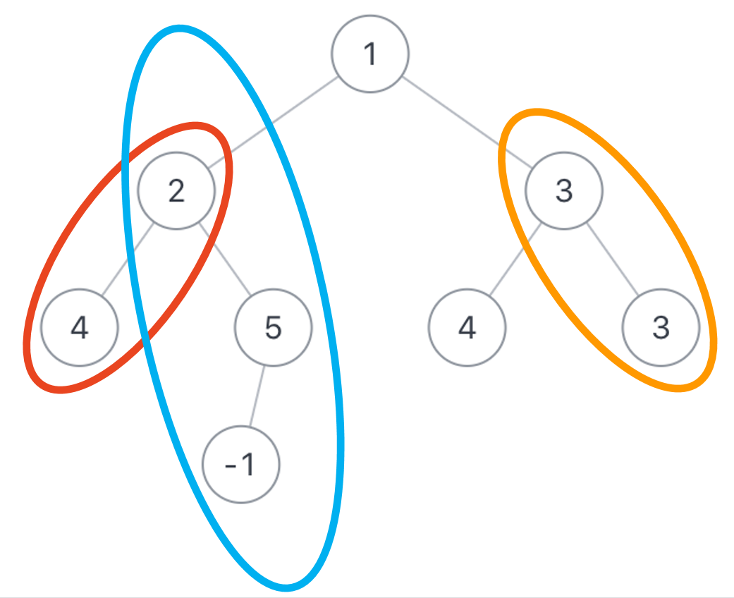 剑指offer(C++)-JZ84：二叉树中和为某一值的路径(三)(数据结构-树)